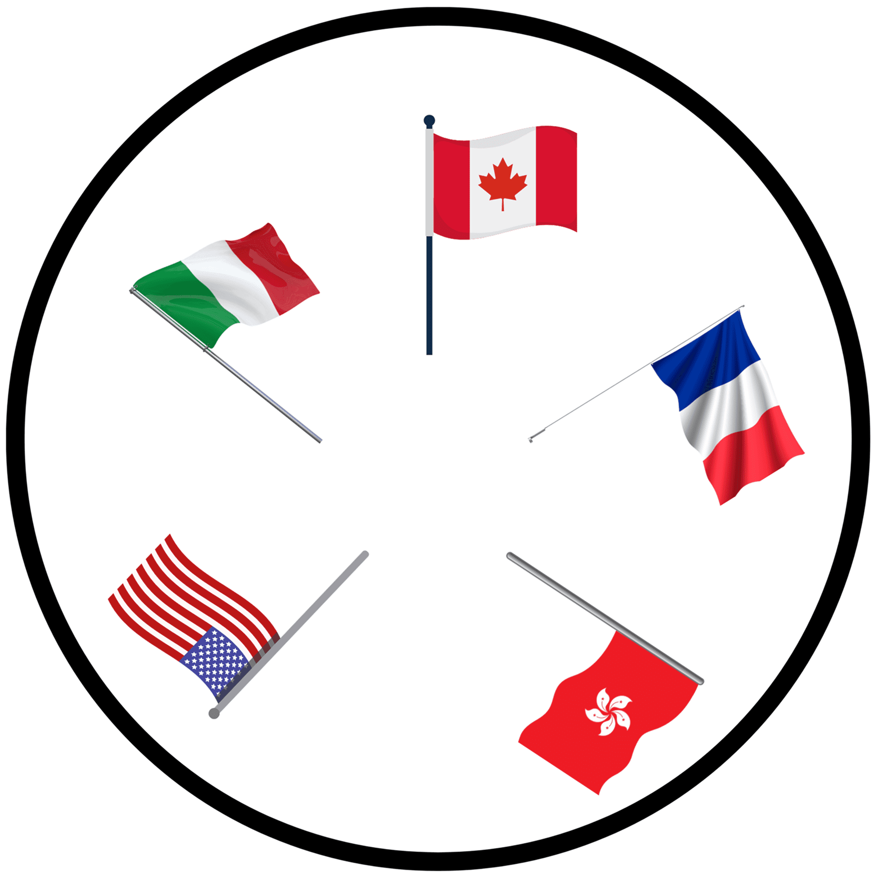Intercultural Training