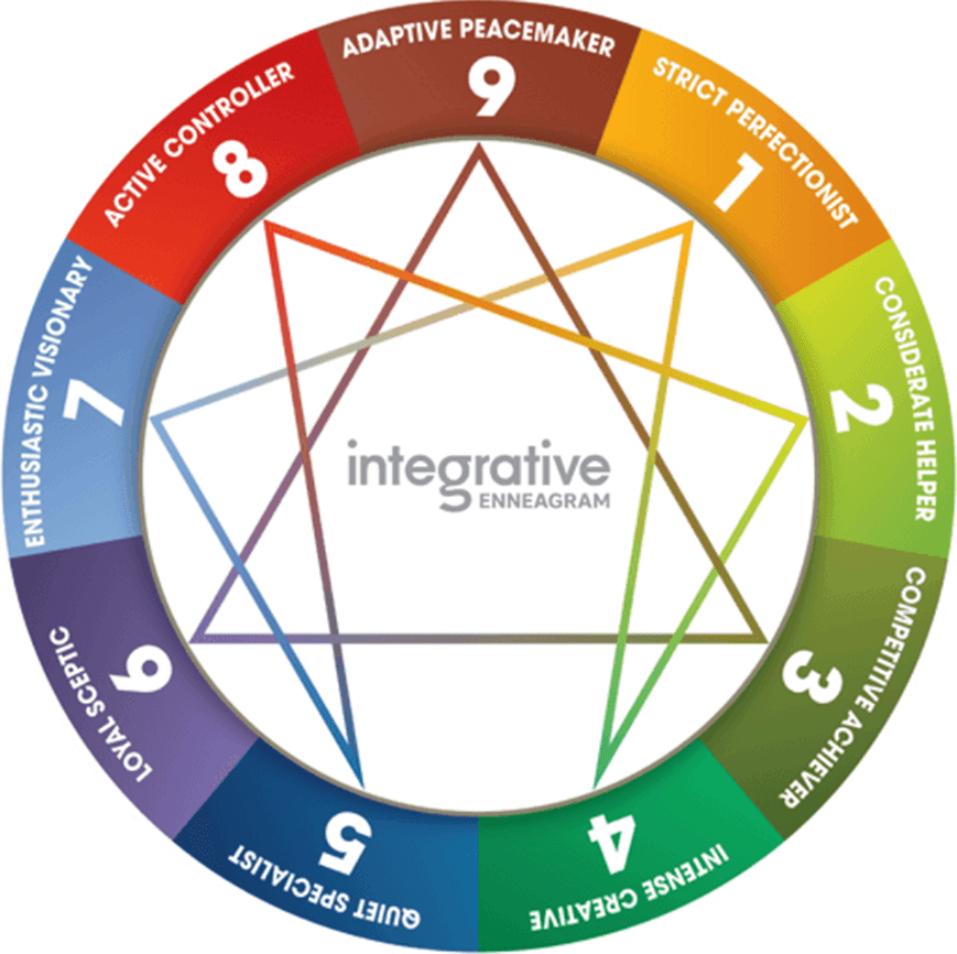 Enneagram Work